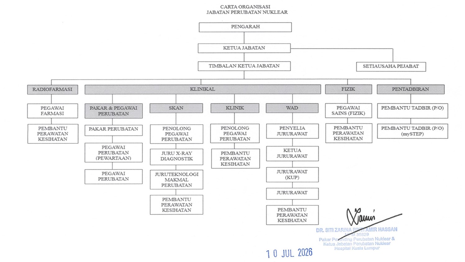 Carta_Organisasi_Nuklear