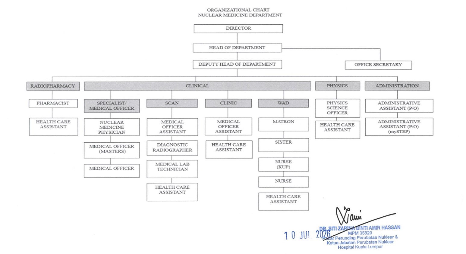C:\Users\NUCLEAR BILIK MO\Documents\Liyana\website NMHKL\CARTA ORGANISASI 2 ENG.docx.png