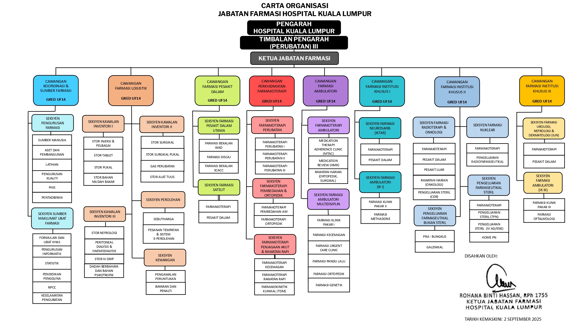 carta-organisasi-jabatan-farmasi-2.9.25_page-0001