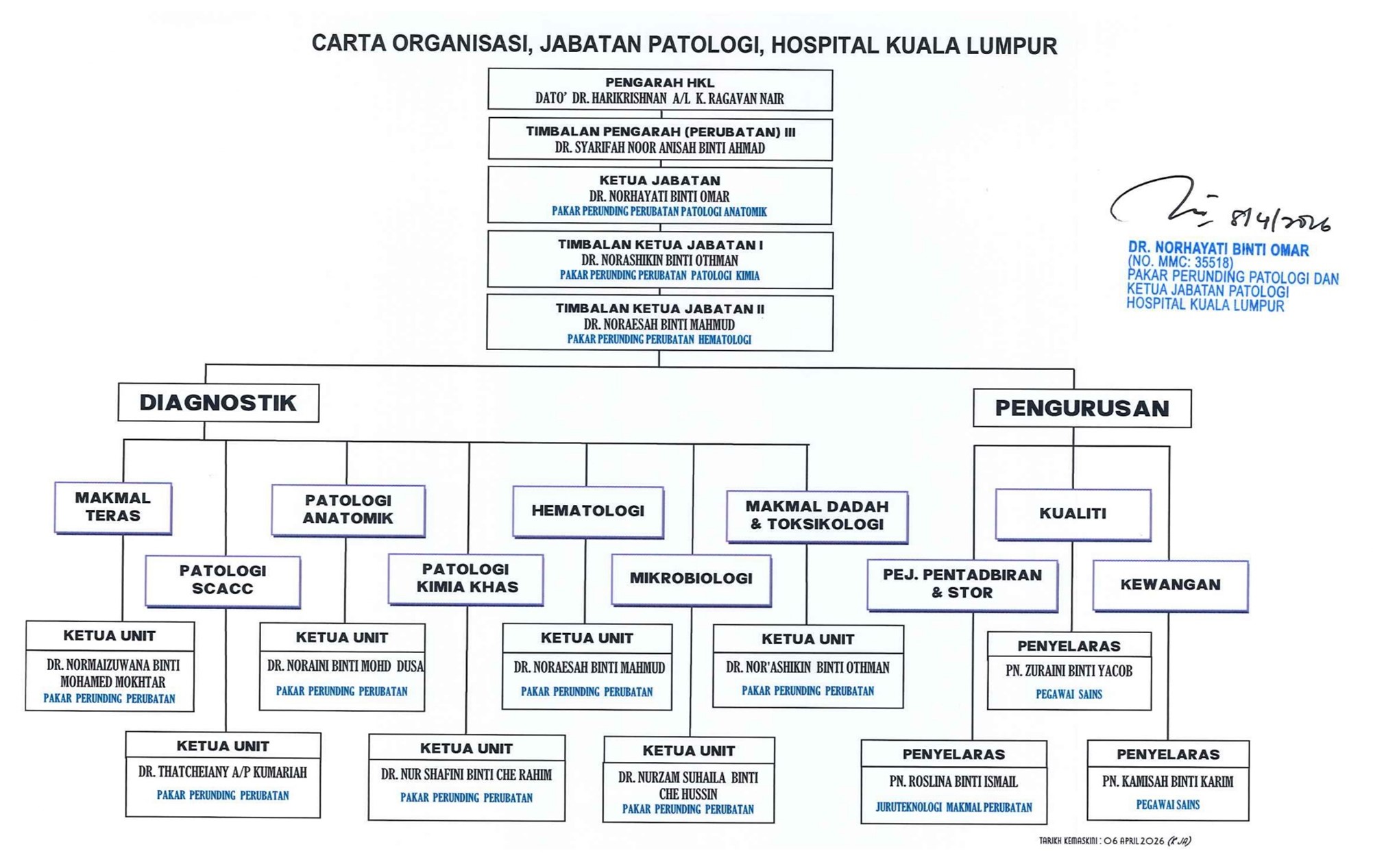 carta_patologi2026